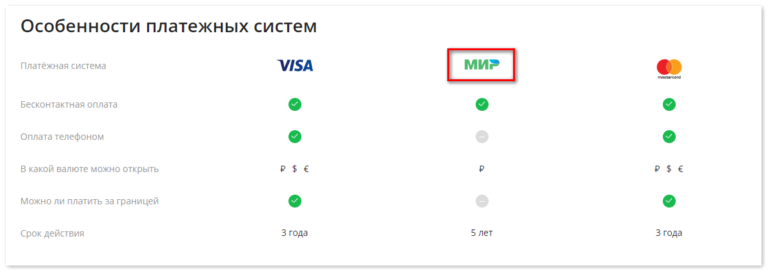 Huawei pay мир карта