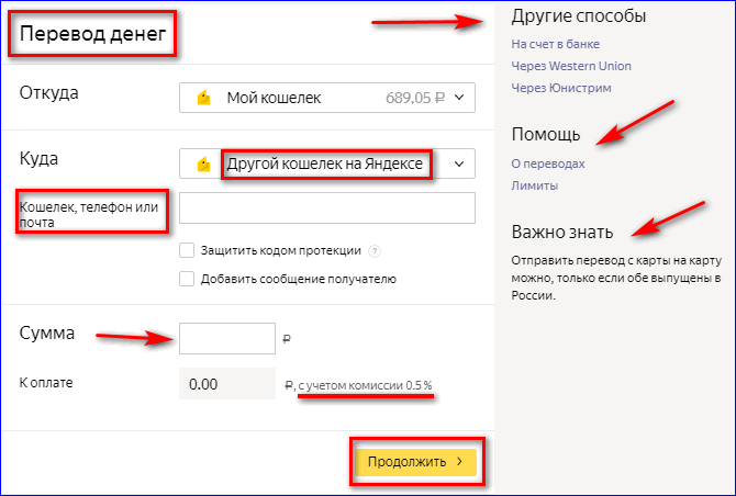 Переводы денег из Яндекс Кошелька