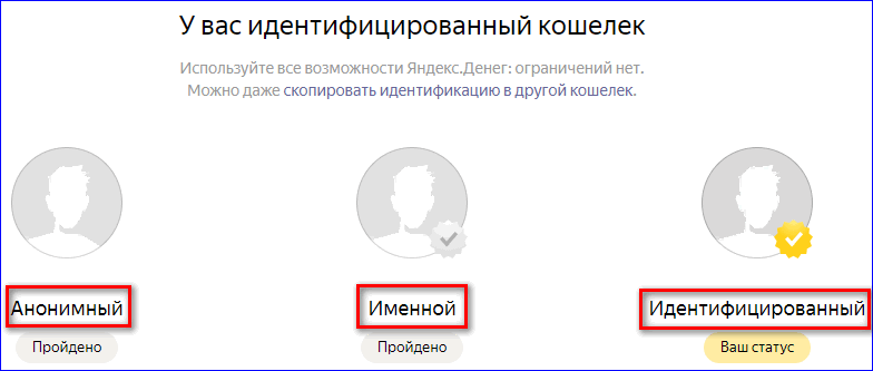 Статусы Яндекс Кошельков