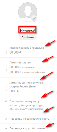 Возможности Именного Яндекс Кошелька