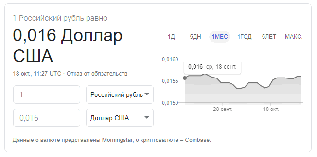 курс доллара paypal сегодня к рублю