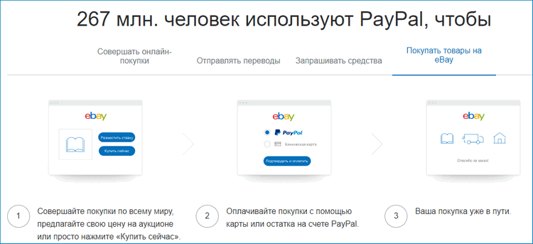 Преимущества PayPal